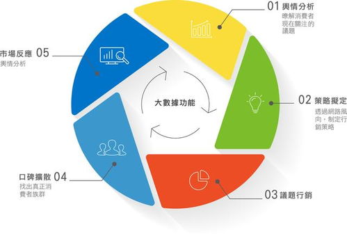 舆情监测的背景及意义