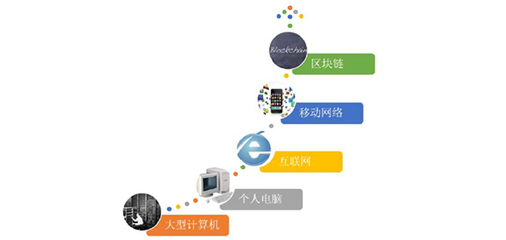 区块链(技术篇):预备在区块链跑道上等待枪响-