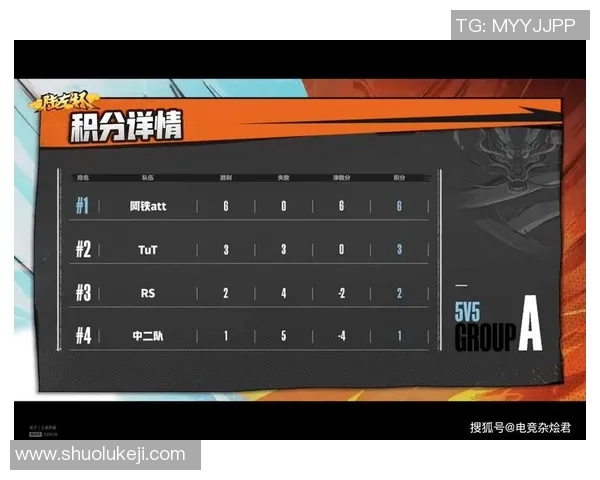 重庆足球队以66分领跑选拔赛积分榜展现强劲实力和竞争优势